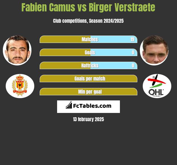 Fabien Camus vs Birger Verstraete h2h player stats