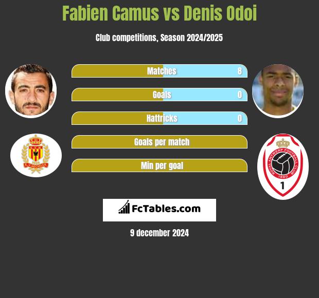 Fabien Camus vs Denis Odoi h2h player stats