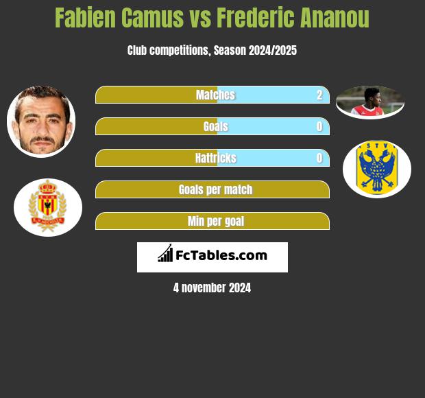 Fabien Camus vs Frederic Ananou h2h player stats