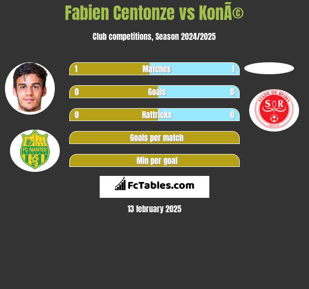 Fabien Centonze vs KonÃ© h2h player stats