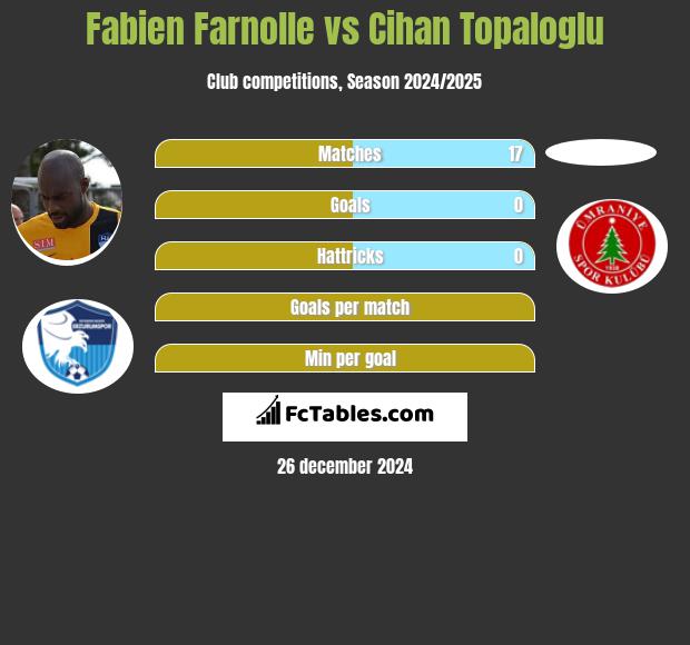 Fabien Farnolle vs Cihan Topaloglu h2h player stats