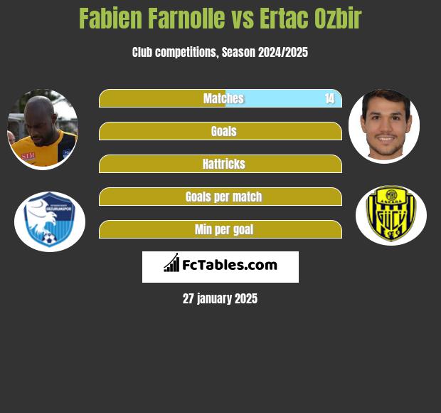 Fabien Farnolle vs Ertac Ozbir h2h player stats