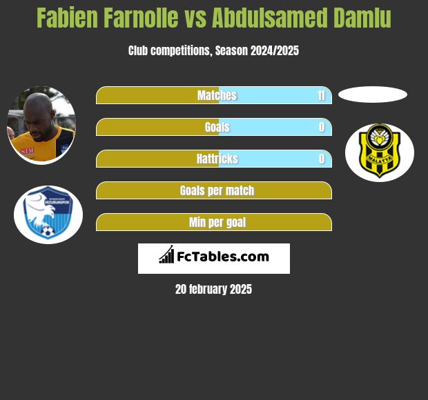 Fabien Farnolle vs Abdulsamed Damlu h2h player stats