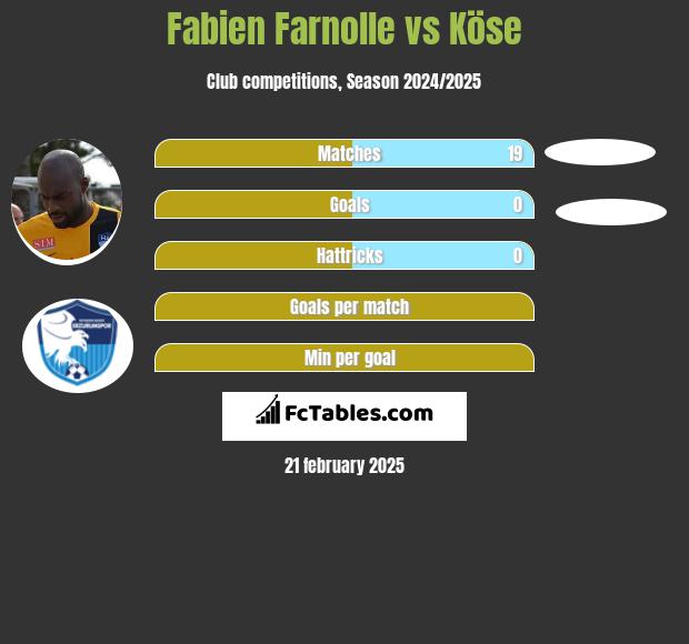 Fabien Farnolle vs Köse h2h player stats