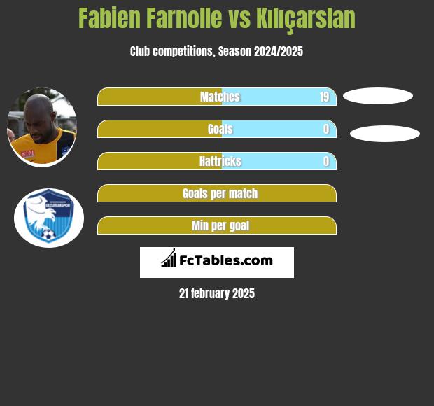 Fabien Farnolle vs Kılıçarslan h2h player stats