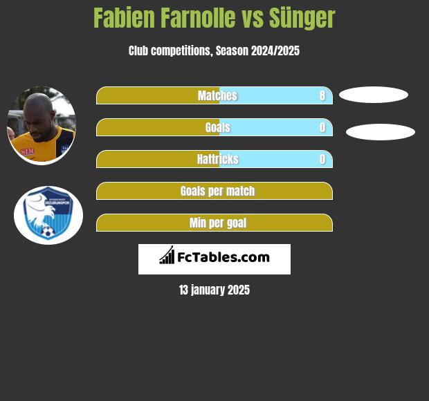 Fabien Farnolle vs Sünger h2h player stats