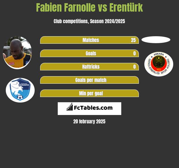 Fabien Farnolle vs Erentürk h2h player stats