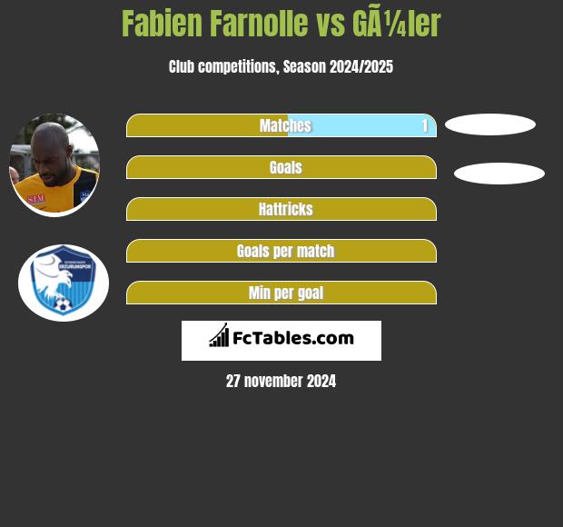 Fabien Farnolle vs GÃ¼ler h2h player stats