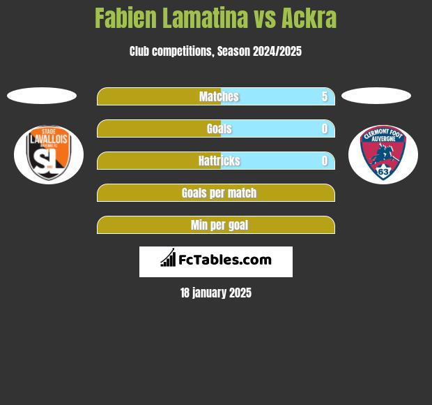 Fabien Lamatina vs Ackra h2h player stats