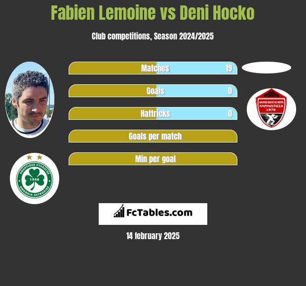 Fabien Lemoine vs Deni Hocko h2h player stats