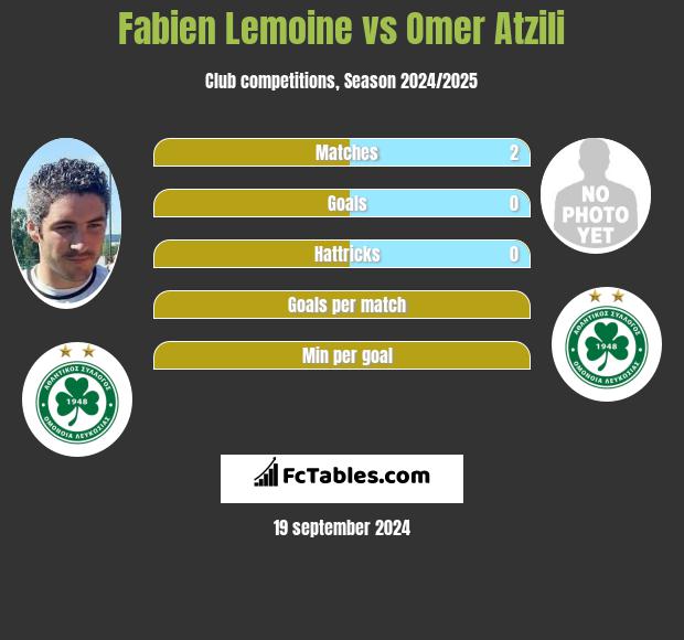 Fabien Lemoine vs Omer Atzili h2h player stats