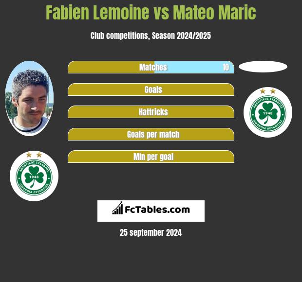 Fabien Lemoine vs Mateo Maric h2h player stats