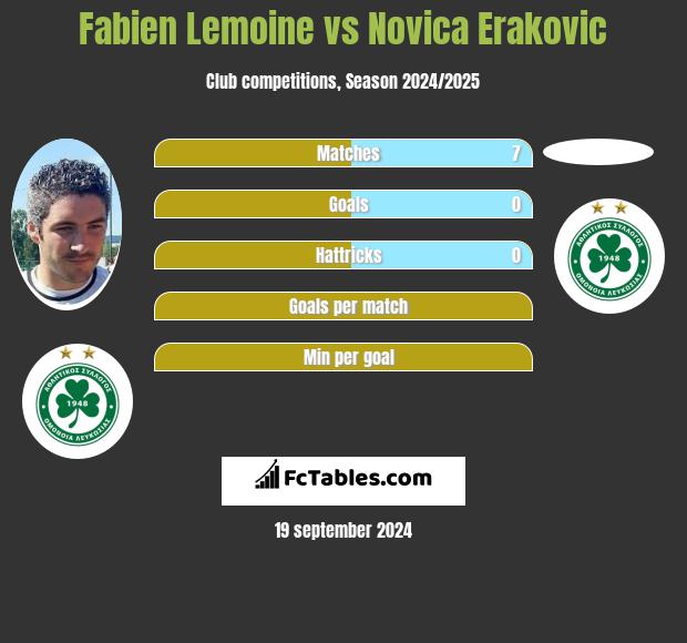 Fabien Lemoine vs Novica Erakovic h2h player stats