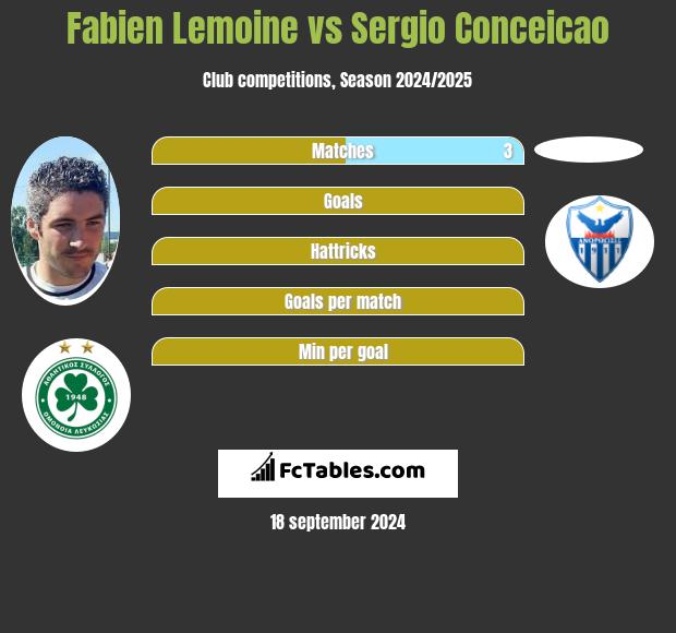 Fabien Lemoine vs Sergio Conceicao h2h player stats