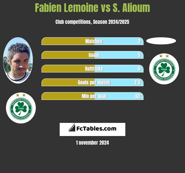 Fabien Lemoine vs S. Alioum h2h player stats