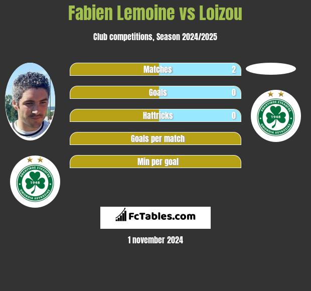 Fabien Lemoine vs Loizou h2h player stats