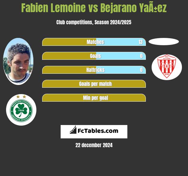 Fabien Lemoine vs Bejarano YaÃ±ez h2h player stats