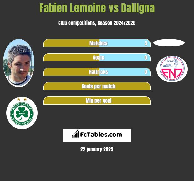 Fabien Lemoine vs DallIgna h2h player stats