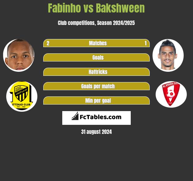 Fabinho vs Bakshween h2h player stats