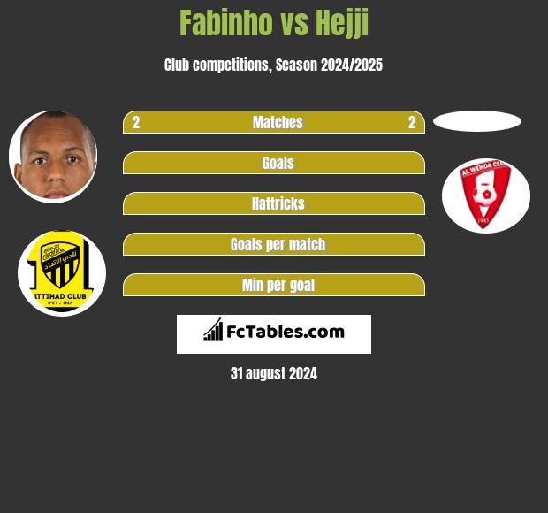 Fabinho vs Hejji h2h player stats