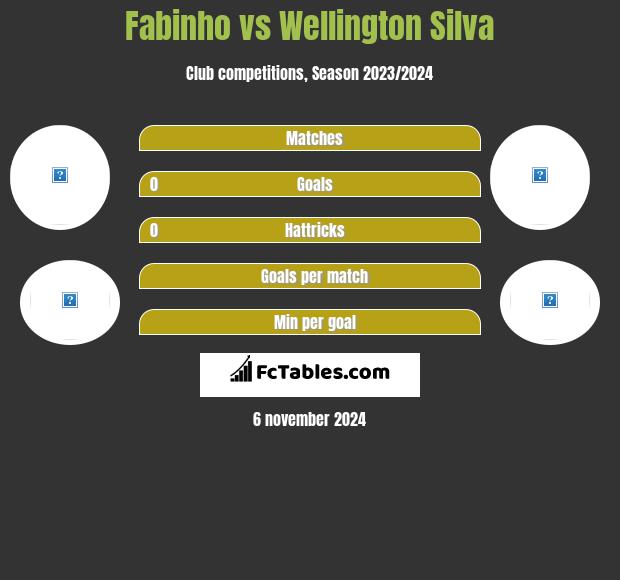 Fabinho vs Wellington Silva h2h player stats