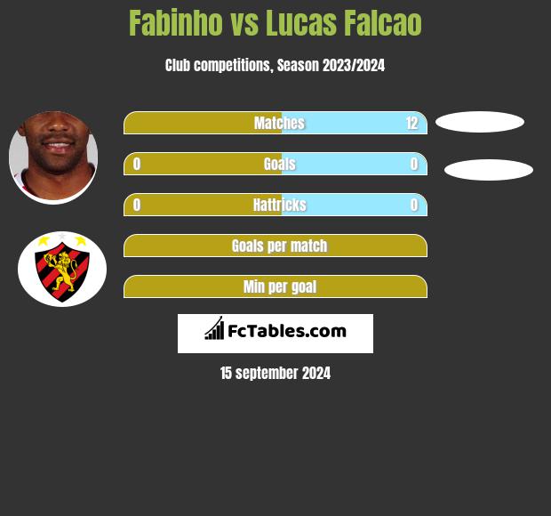 Fabinho vs Lucas Falcao h2h player stats