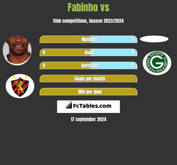 Fabinho vs  h2h player stats