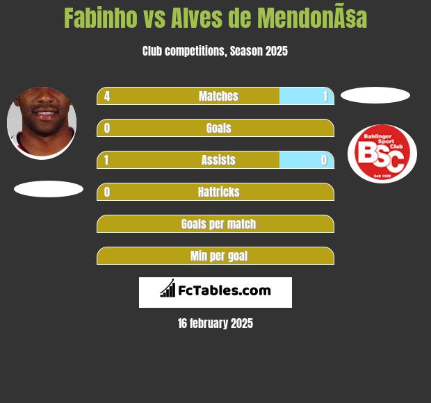 Fabinho vs Alves de MendonÃ§a h2h player stats