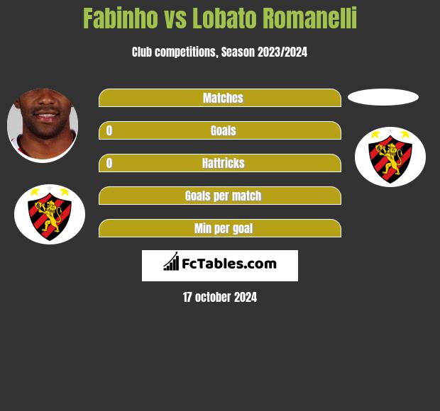 Fabinho vs Lobato Romanelli h2h player stats