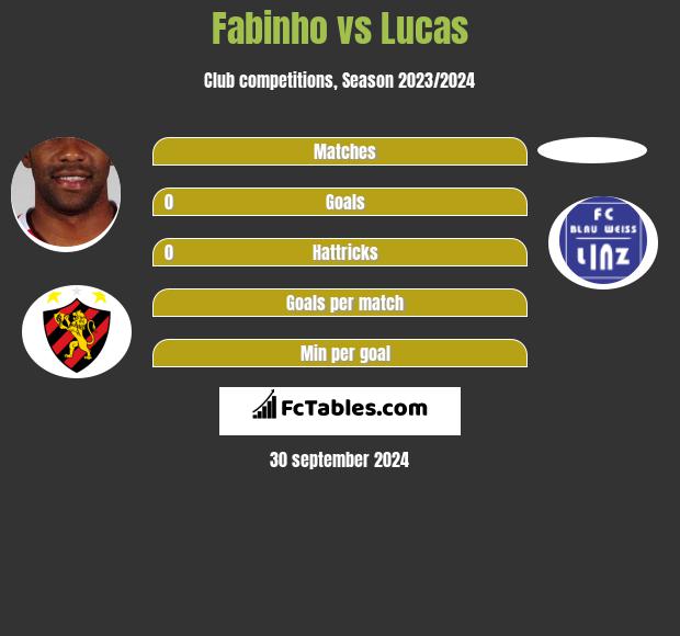 Fabinho vs Lucas h2h player stats