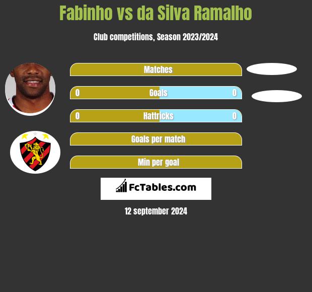 Fabinho vs da Silva Ramalho h2h player stats