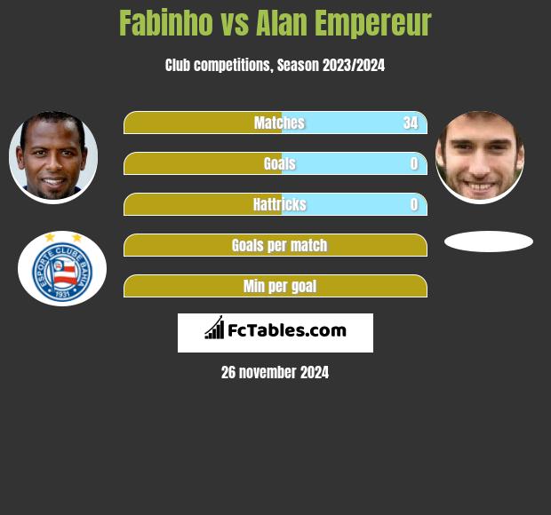 Fabinho vs Alan Empereur h2h player stats