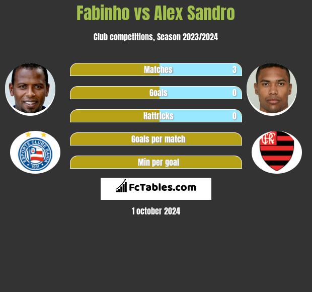 Fabinho vs Alex Sandro h2h player stats