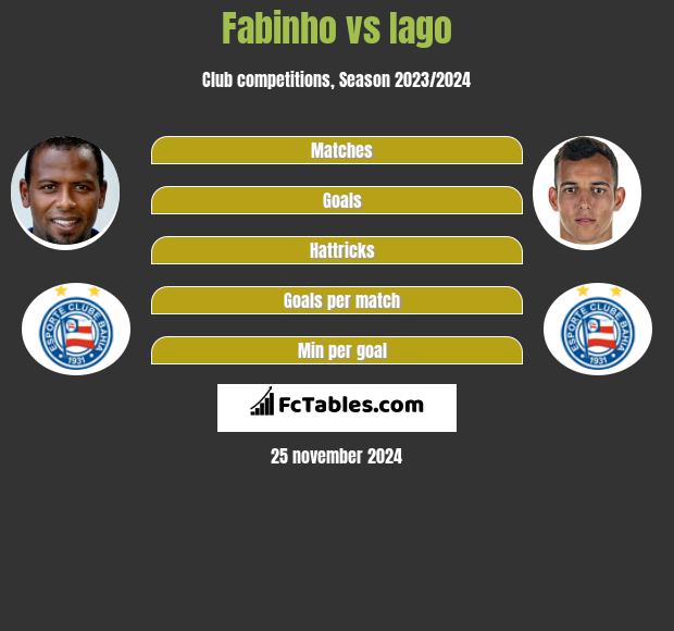 Fabinho vs Iago h2h player stats