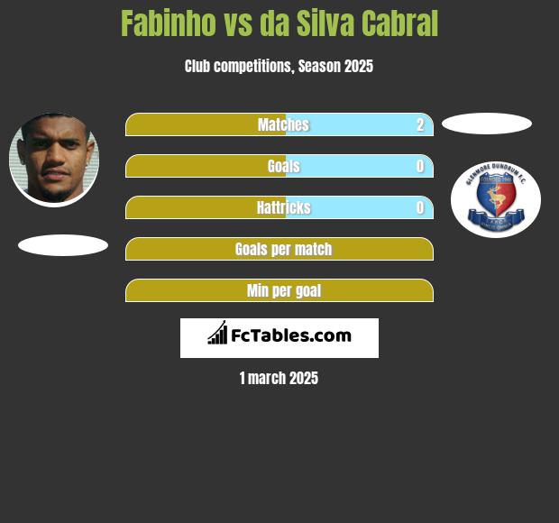 Fabinho vs da Silva Cabral h2h player stats