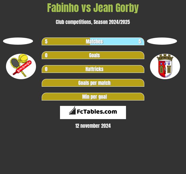 Fabinho vs Jean Gorby h2h player stats