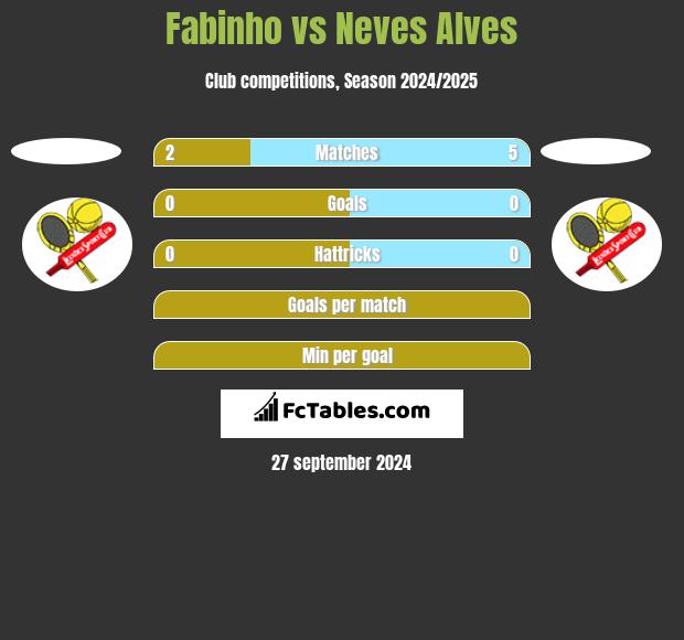 Fabinho vs Neves Alves h2h player stats