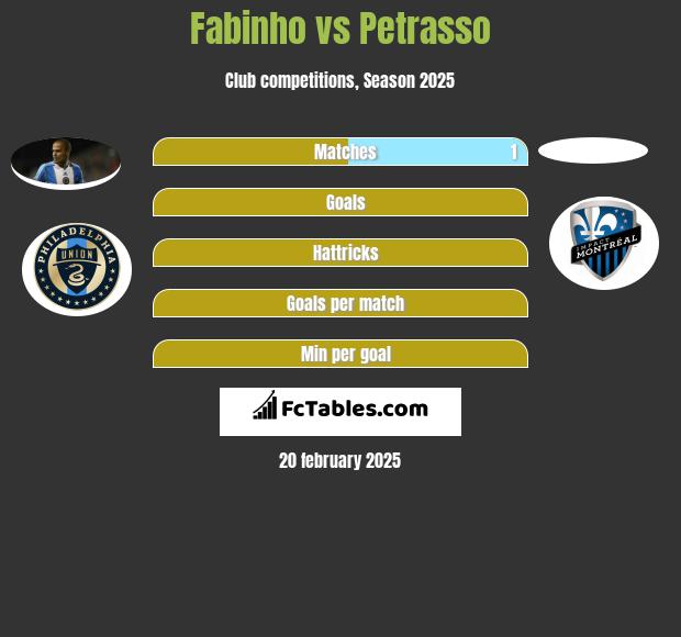 Fabinho vs Petrasso h2h player stats