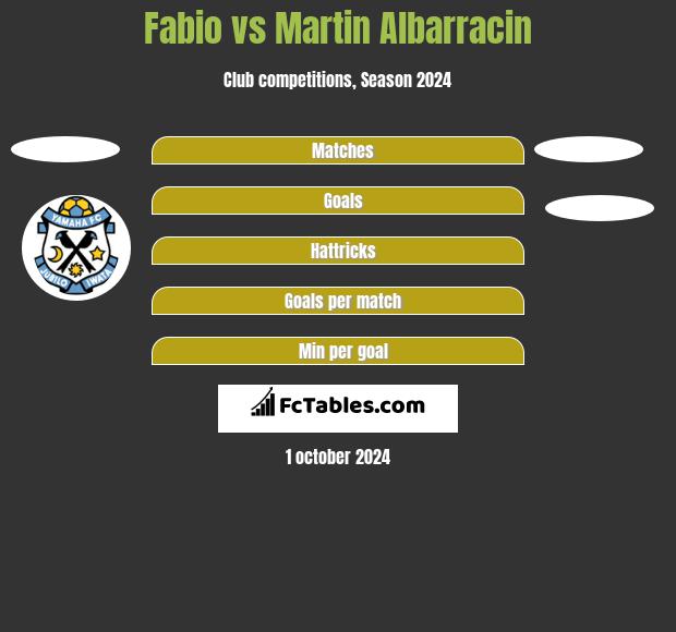 Fabio vs Martin Albarracin h2h player stats