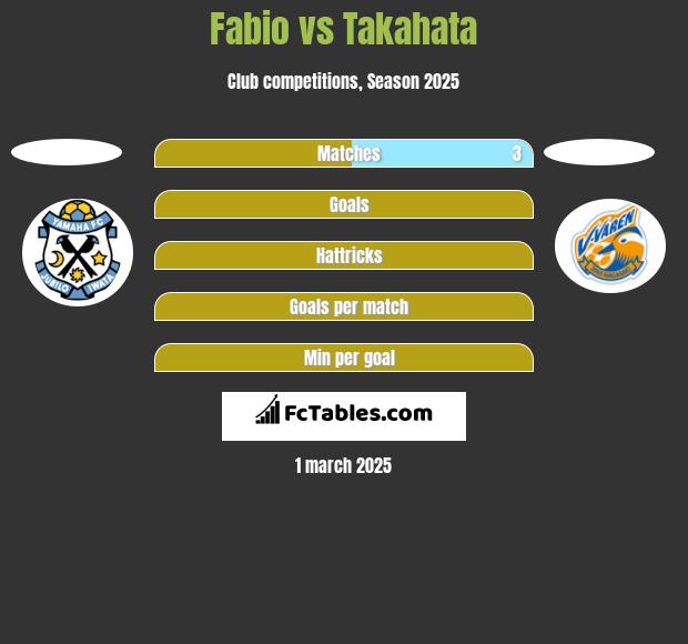 Fabio vs Takahata h2h player stats