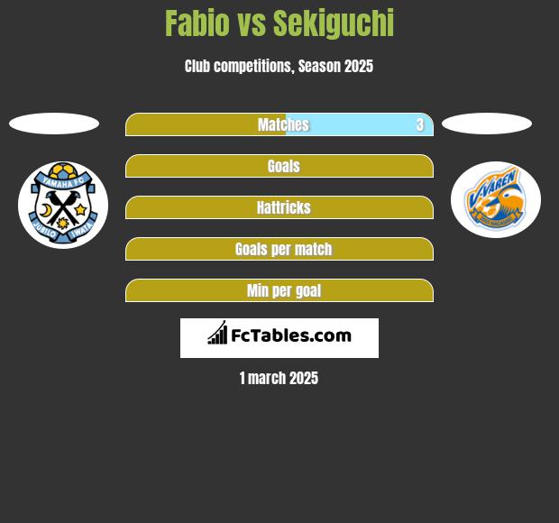 Fabio vs Sekiguchi h2h player stats