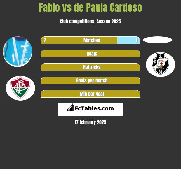 Fabio vs de Paula Cardoso h2h player stats