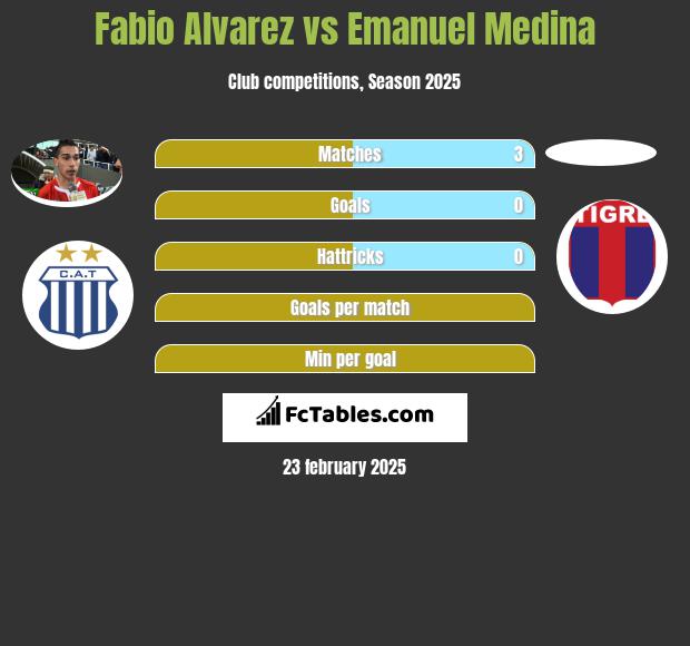 Fabio Alvarez vs Emanuel Medina h2h player stats