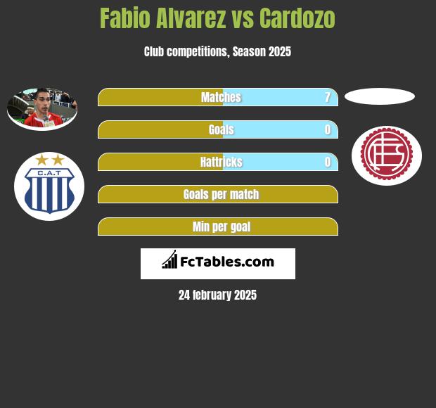 Fabio Alvarez vs Cardozo h2h player stats