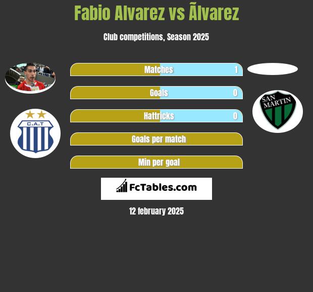 Fabio Alvarez vs Ãlvarez h2h player stats