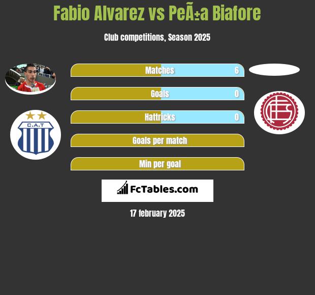 Fabio Alvarez vs PeÃ±a Biafore h2h player stats