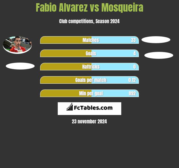 Fabio Alvarez vs Mosqueira h2h player stats