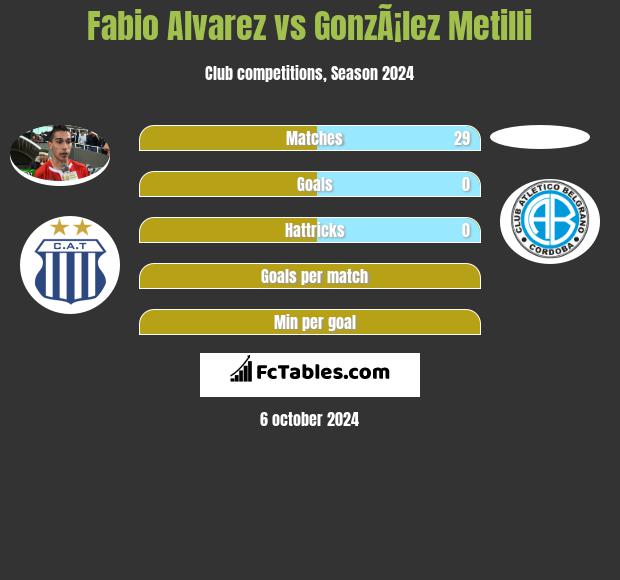 Fabio Alvarez vs GonzÃ¡lez Metilli h2h player stats