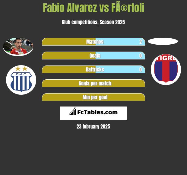 Fabio Alvarez vs FÃ©rtoli h2h player stats