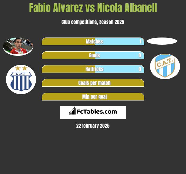 Fabio Alvarez vs Nicola Albanell h2h player stats